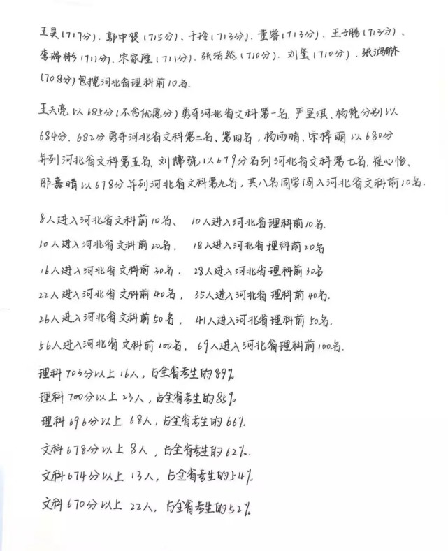 河北高考状元成绩公布 理科721分 网友 状元不在衡水中学 衡水中学 河北 高考状元 理科 邢雨菡 高考