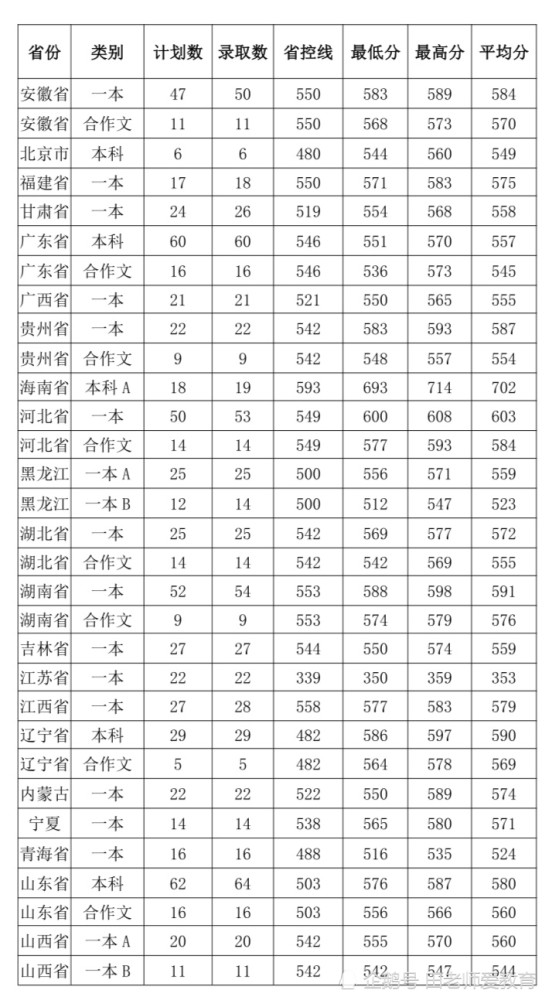 河南省大学全省排名_河南大学某教授性骚扰女生,受到当地妇联