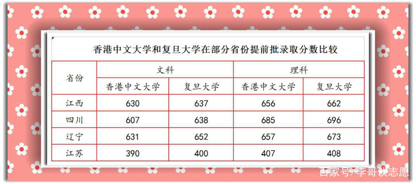 袁長庚香港中文大學_香港中文大學分數線_沈祖堯 香港中文大學