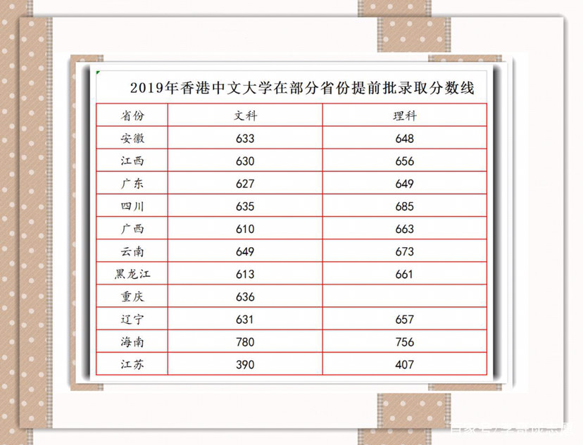 袁長庚香港中文大學_沈祖堯 香港中文大學_香港中文大學分數線