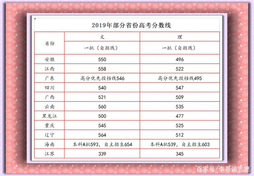 沈祖尧 香港中文大学_香港中文大学分数线_袁长庚香港中文大学