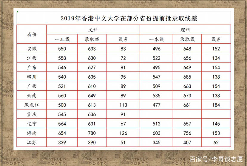 沈祖尧 香港中文大学_袁长庚香港中文大学_香港中文大学分数线