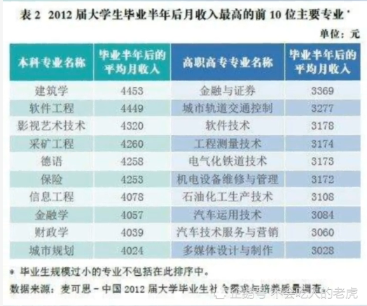 高考志愿|厉害！大爷帮忙报志愿，20个家庭每人2000元，一天可以进账四万元