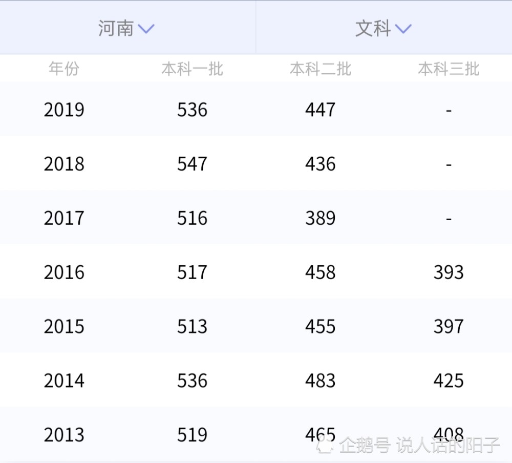 2013年河南省高考分数线(2013年河南高考分数线多少)