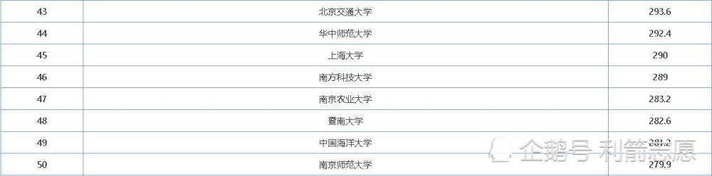 交通类期刊排名2020_上海交大Chip入选2020中国科技期刊卓越行动计划高起