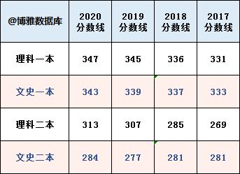 2020高考313分排名_2020年江苏高考录取分数线公布:本科文科最低控制分数