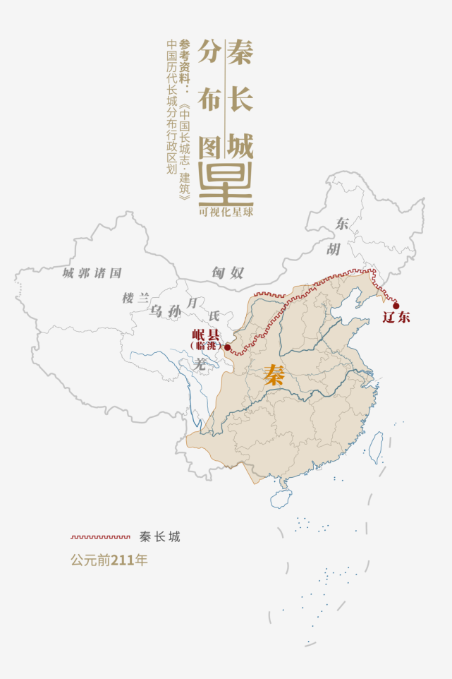 ▽秦长城分布图|制图@张靖/可视化星球被后世称为"万里长城"由于秦