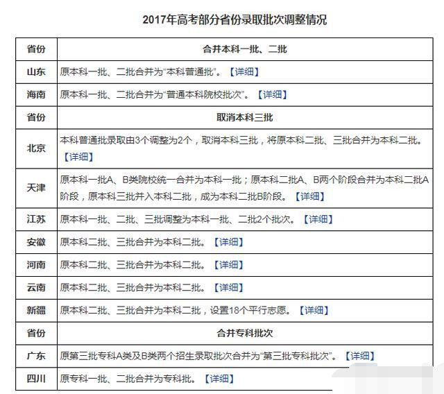 仅2017年,就有11省市合并批次,其中,山东,海南合并本科一批,二批为