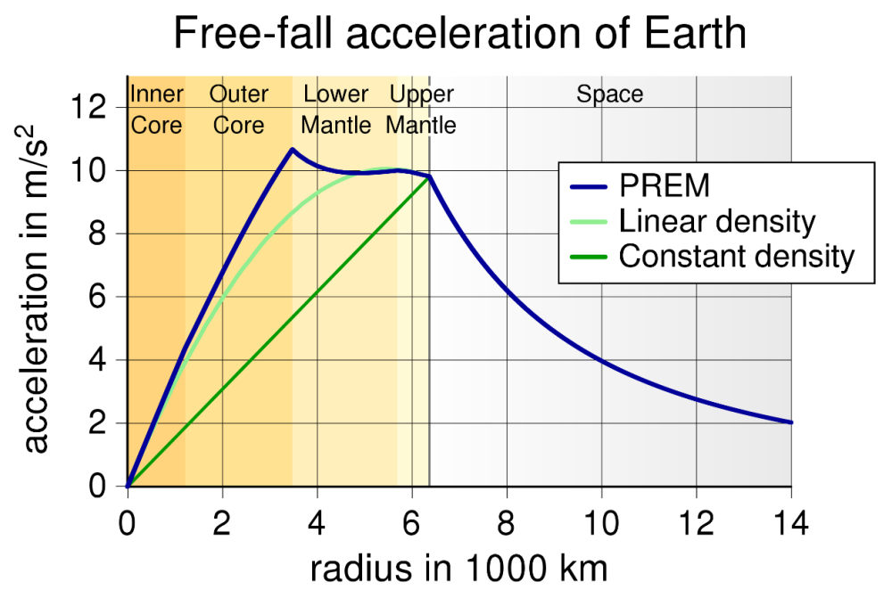 时空|时空是平滑的还是厚实的？