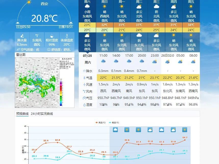 暴雨|强降雨持续到26日，南方高温来了，四省局地温度预计升至40℃