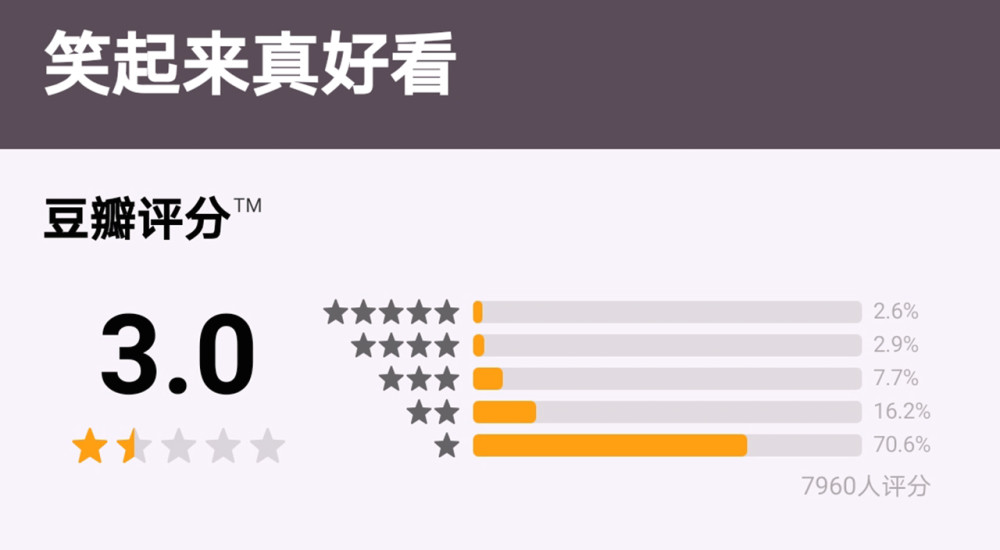 笑起来真好看|谢娜《笑起来真好看》收官，豆瓣低至3.0分，还会有第2季吗