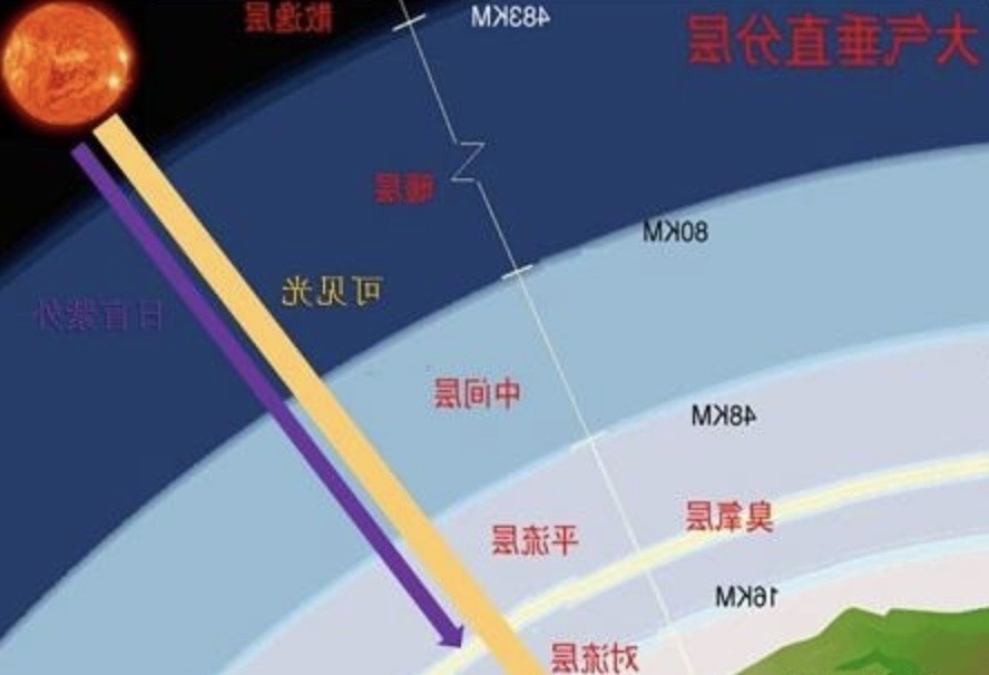 科学家|大气压力重达10吨，人类为何没有被压扁？科学家：早已经扁了