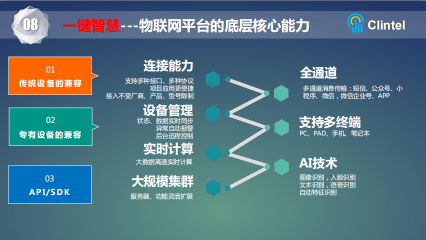 一键智慧智慧园区产业链服务运营平台