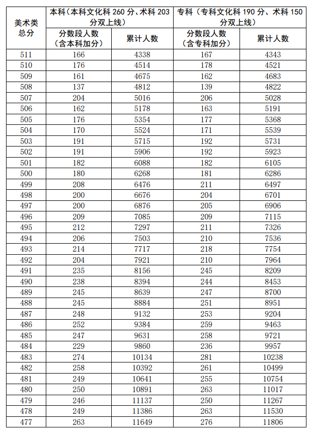 江苏体育考生如何查分数_江苏高考考生查分_福建省2018高考考生数