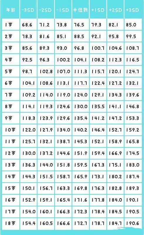 1215岁初中生平均身高是多少小于这数说明进入矮子大军