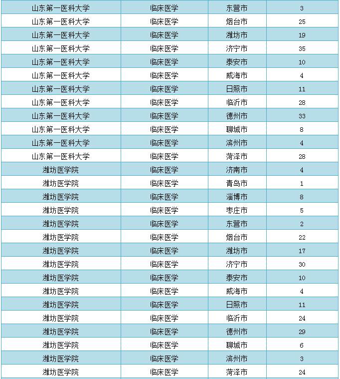 烟台大学是几本_烟台大学几本啊_烟台大学本部