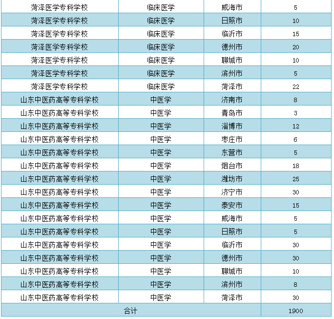 烟台大学本部_烟台大学是几本_烟台大学几本啊