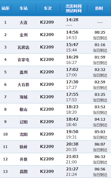 附k2209次列车停靠站信息