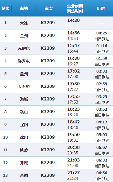 7月18日14时50分乘坐火车(大连北站—佳木斯)车次k1009,车厢号12,坐于