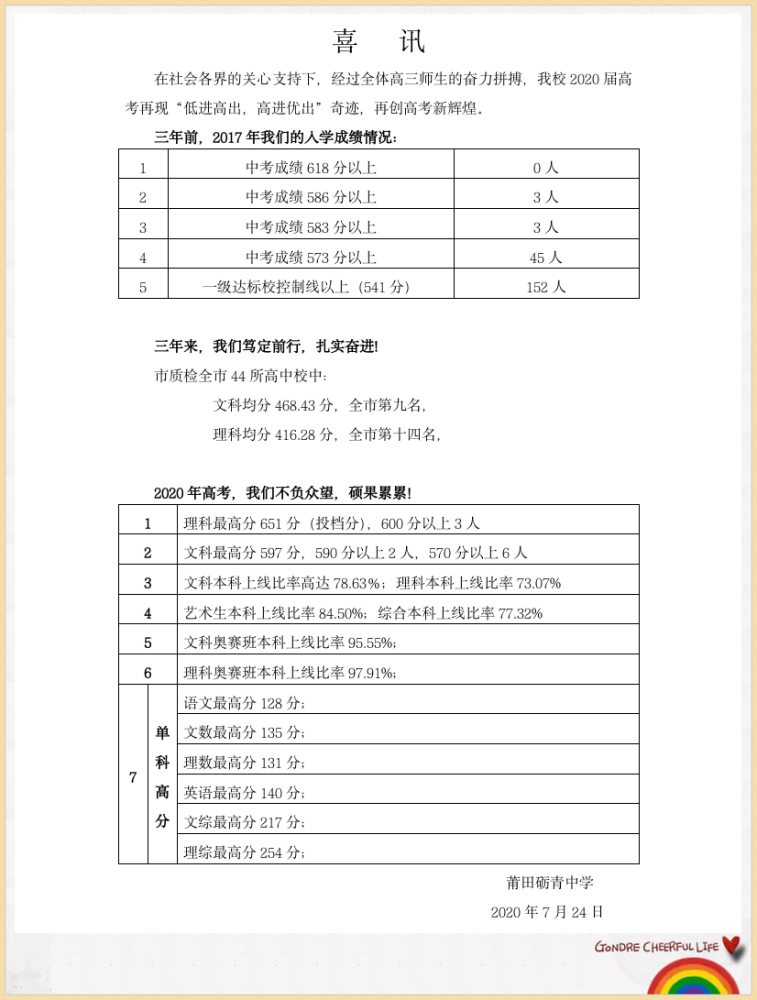 优秀 学霸来了 莆田年高考喜报 腾讯新闻