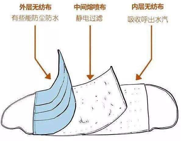 夏天戴口罩长痘痘怎么办 口罩 接触性皮炎