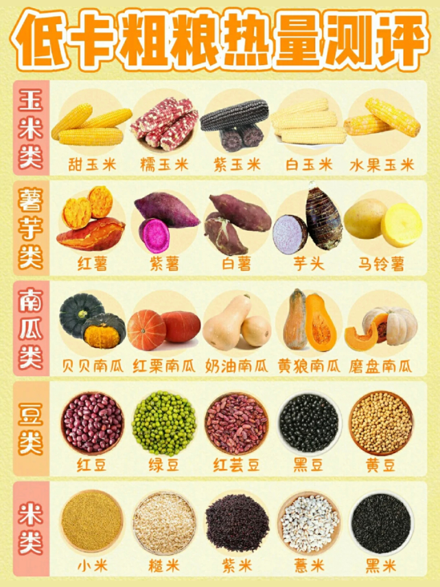 低卡粗粮热量测评