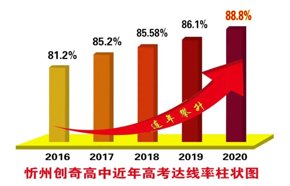 运城2020高考620分排名_运城中学2020年高考录取名单