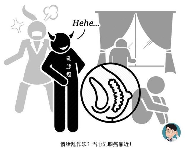 乳腺癌|好扎心！这4类女性若不定期检查乳腺，得了乳腺癌或许都不知