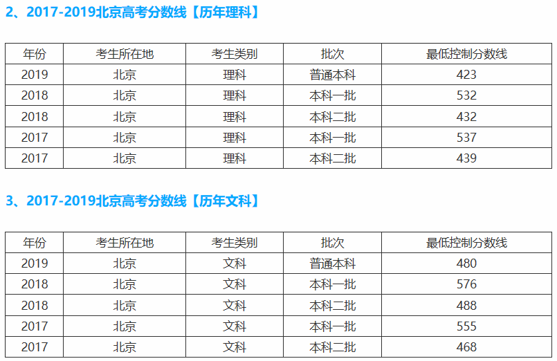 太原中考分數線_中考太原分數線2022年公布_2023年中考太原分數線