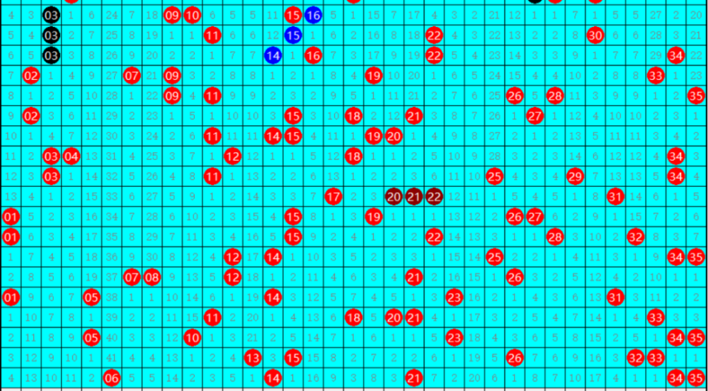 大乐透067期开奖号看点前区胆1622后区余0奖号需要关注