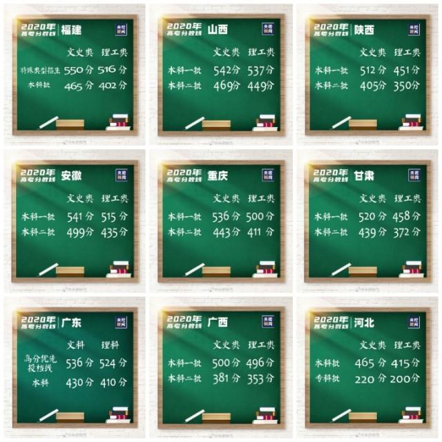 高考分数线出来 看看高颜值高学历的明星考上那些名牌大学 腾讯新闻