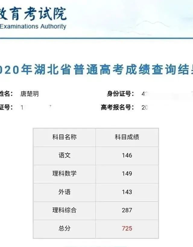 年高考各省高考状元盘点 理科最高726分 文科707分是真学霸 腾讯新闻