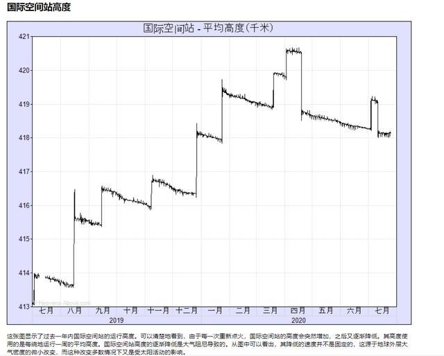 东方红一号|根本没燃料的东方红一号，运行了半个世纪，为什么还没掉下来？