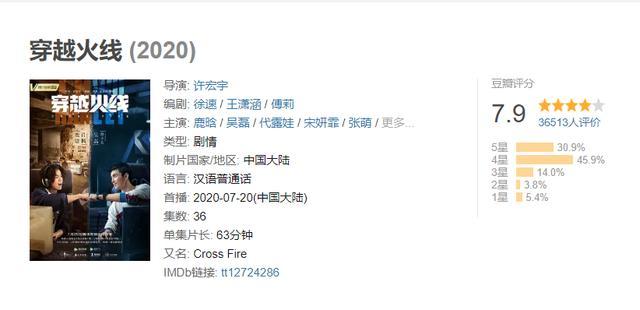关晓彤|鹿晗、关晓彤新剧口碑飙升？国产剧好像突然开窍了