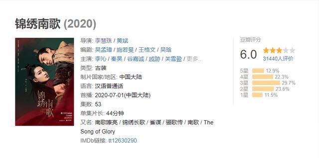 关晓彤|鹿晗、关晓彤新剧口碑飙升？国产剧好像突然开窍了