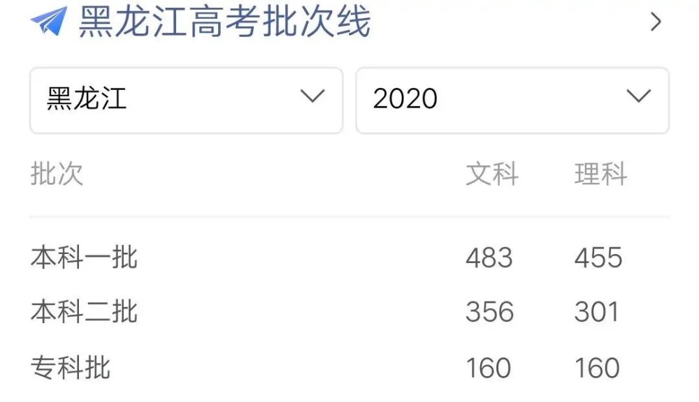 高考总分480 二本线超总分750省份12分 网友 不愧是高考第一省 腾讯新闻