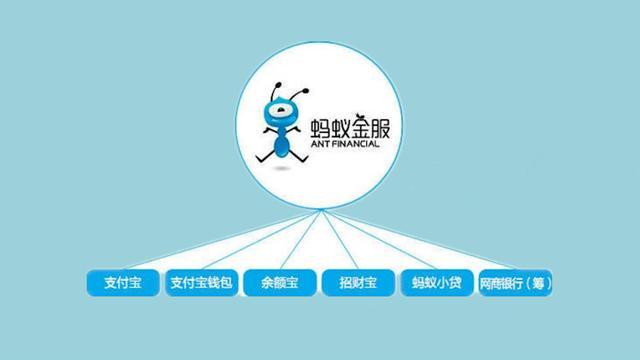 蚂蚁金服上市为何有万亿估值 能拳打贵州茅台和中芯国际 腾讯新闻