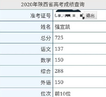 高考|全国19省市高考第一名盘点：重庆726，湖北、陕西725，河南724！