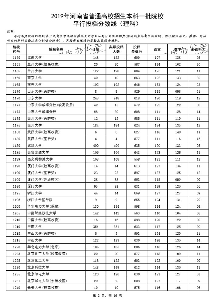 河南省大学分数排名_刚刚,2017河南高考分数线出炉!一本理科484分,文科5