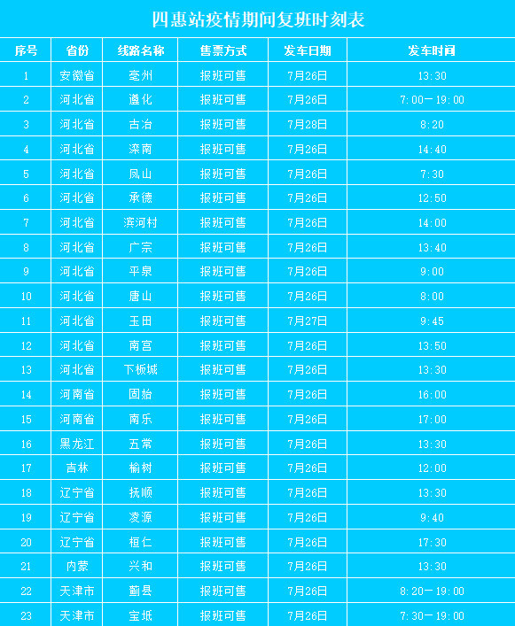 北京站|北京23条长途客运线路恢复运营