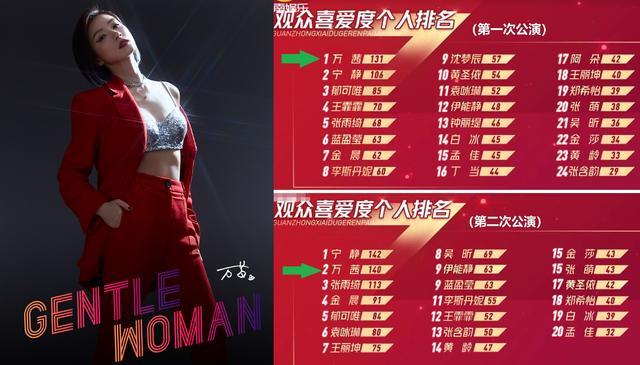 乘风破浪的姐姐|《乘风破浪的姐姐》越来越没意思？这3个原因“功不可没”