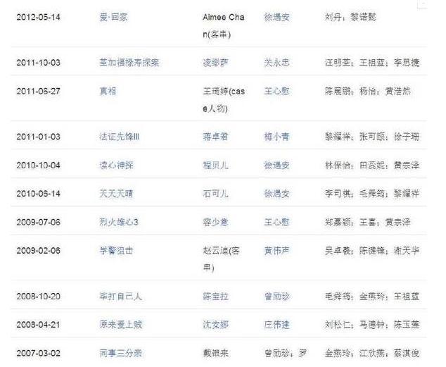 香港小姐|身为前港姐的她未婚先孕，3年生三胎，息影4年认不出