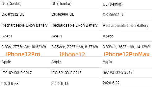 iphone12max真机电池现身全系电池容量较上代缩水续航堪忧