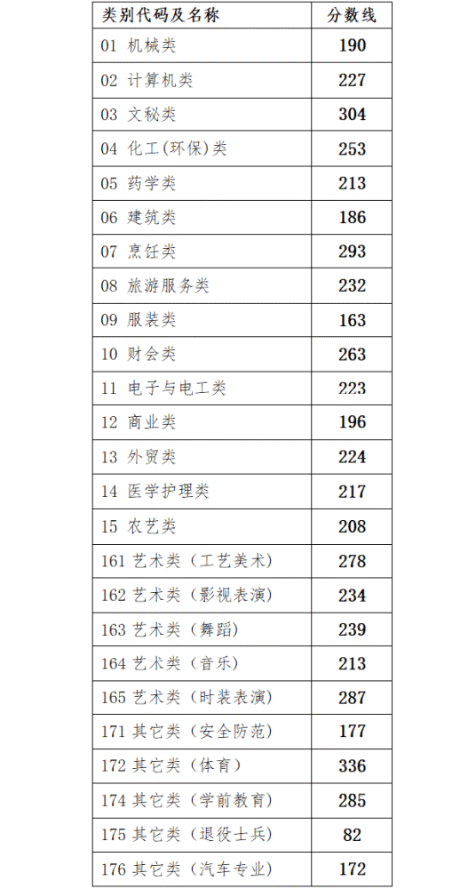 浙江高考分数线排名_2020浙江高考成绩及分数线公布
