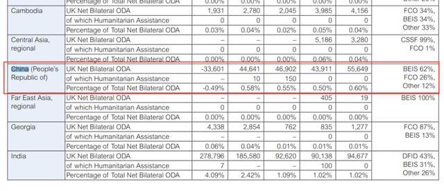 英国政府|英国网民愤怒，中国网民惊讶：英国政府对中国卖国了？