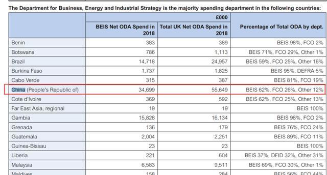 英国政府|英国网民愤怒，中国网民惊讶：英国政府对中国卖国了？
