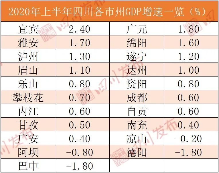 泸州gdp_川观新闻前三季度泸州GDP实现1630.4亿元(2)