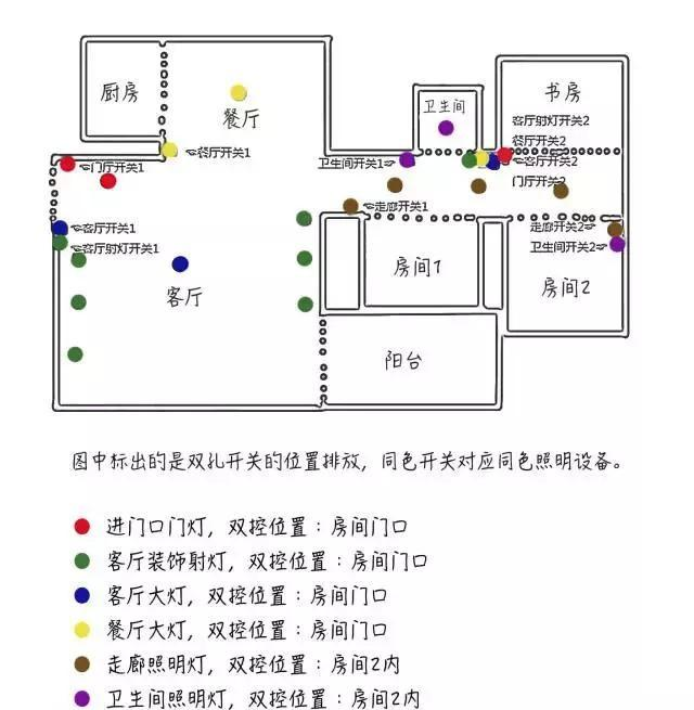 教你做水电定位 黄金四步骤 关键点全方位剖析 很多人都不知道 腾讯新闻