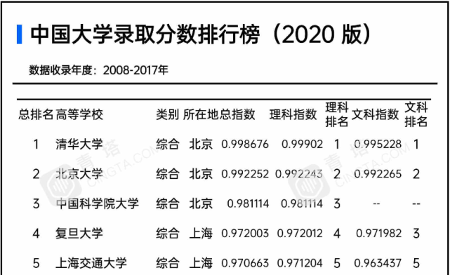北京语言大学是211吗 学校总体实力怎么样 国别和区域研究 大学 北京语言大学 211 中国大学 高校