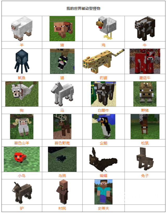 我的世界怪物图鉴大全